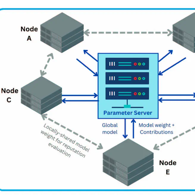 HyperFedX: Explainable Federated Learning with Free-Rider Prevention