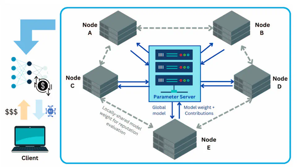 HyperFedX: Explainable Federated Learning with Free-Rider Prevention
